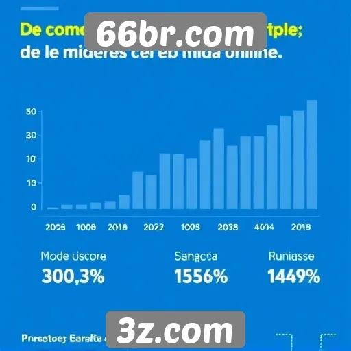 Estatísticas sobre o número de usuários no 66br.com